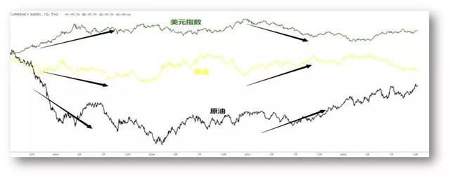关于美元指数，你了解多少？-3.jpg