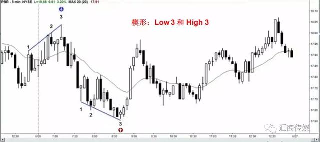 一位PA裸K交易爱好者的分享：这种形态是低风险、高成功率的入场方式-3.jpg