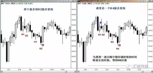 一位PA裸K交易爱好者的分享：这种形态是低风险、高成功率的入场方式-6.jpg