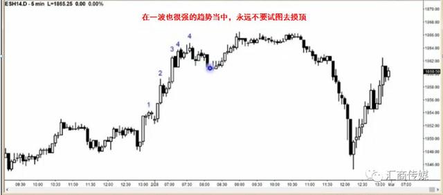 一位PA裸K交易爱好者的分享：这种形态是低风险、高成功率的入场方式-8.jpg