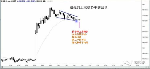 一位PA裸K交易爱好者的分享：这种形态是低风险、高成功率的入场方式-9.jpg