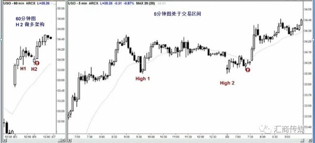 一位PA裸K交易爱好者的分享：这种形态是低风险、高成功率的入场方式-12.jpg