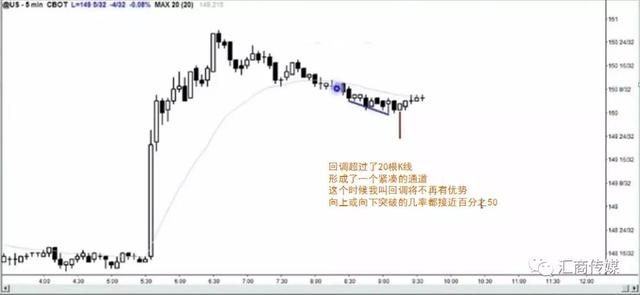 一位PA裸K交易爱好者的分享：这种形态是低风险、高成功率的入场方式-10.jpg