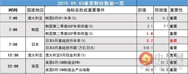 中金网0903汇市早报：欧元英镑携手创新低 美元指数站上99-5.jpg