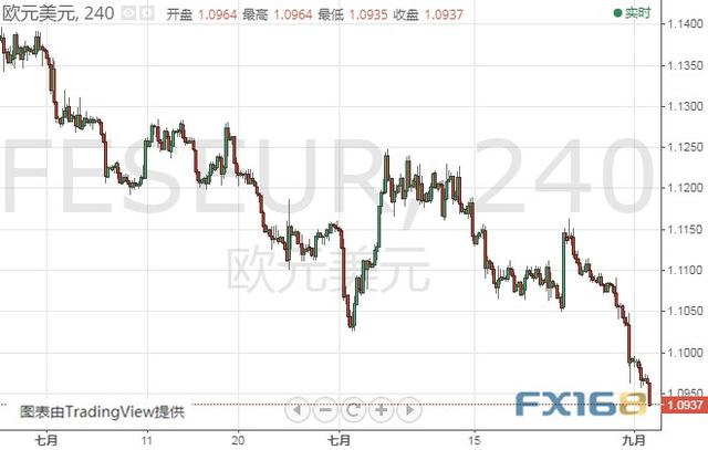 美元亚盘又发威、今日一场关键投票来袭 美元指数、欧元和英镑最新技术前景分析-5.jpg