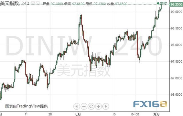 美元亚盘又发威、今日一场关键投票来袭 美元指数、欧元和英镑最新技术前景分析-2.jpg