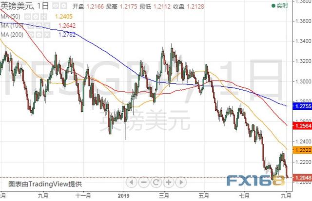 美元亚盘又发威、今日一场关键投票来袭 美元指数、欧元和英镑最新技术前景分析-7.jpg