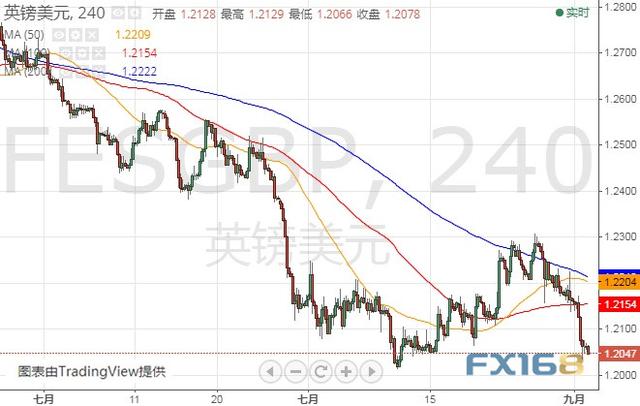 美元亚盘又发威、今日一场关键投票来袭 美元指数、欧元和英镑最新技术前景分析-8.jpg