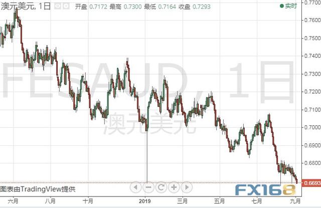 美元大爆发、金价一度逼近1520 黄金、白银、原油、欧元、美元指数、英镑、日元和澳元最新技术前景分析-9.jpg