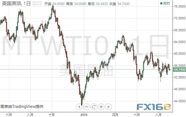 美元大爆发、金价一度逼近1520 黄金、白银、原油、欧元、美元指数、英镑、日元和澳元最新技术前景分析-4.jpg