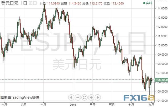 美元大爆发、金价一度逼近1520 黄金、白银、原油、欧元、美元指数、英镑、日元和澳元最新技术前景分析-7.jpg