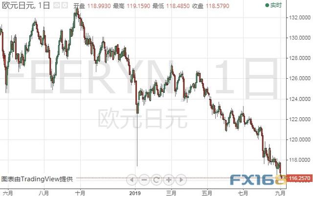 美元大爆发、金价一度逼近1520 黄金、白银、原油、欧元、美元指数、英镑、日元和澳元最新技术前景分析-8.jpg