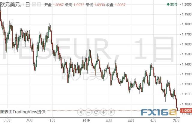 美元大爆发、金价一度逼近1520 黄金、白银、原油、欧元、美元指数、英镑、日元和澳元最新技术前景分析-6.jpg