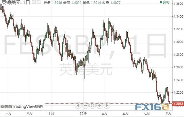 美元大爆发、金价一度逼近1520 黄金、白银、原油、欧元、美元指数、英镑、日元和澳元最新技术前景分析-10.jpg