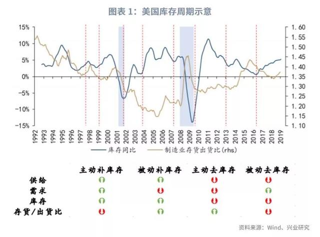 美元指数将重返100之上？—2019年9月G7汇率前瞻-3.jpg