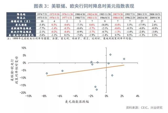 美元指数将重返100之上？—2019年9月G7汇率前瞻-5.jpg