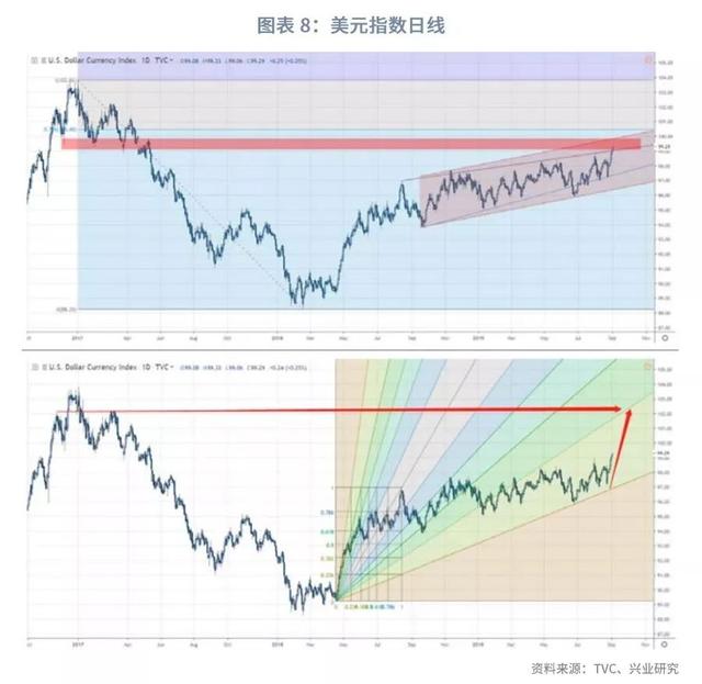 美元指数将重返100之上？—2019年9月G7汇率前瞻-10.jpg