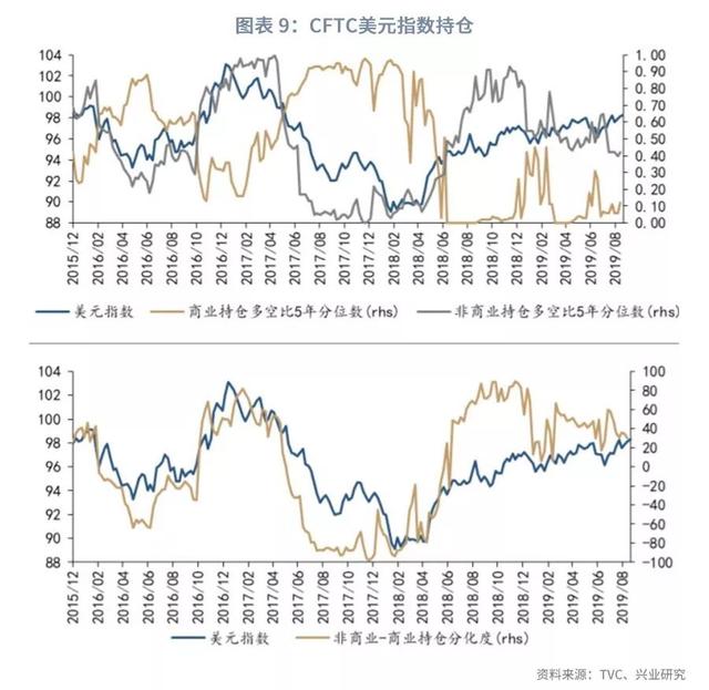 美元指数将重返100之上？—2019年9月G7汇率前瞻-11.jpg