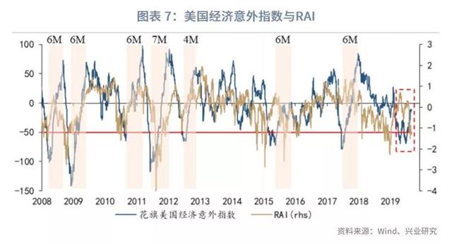 美元指数将重返100之上？—2019年9月G7汇率前瞻-9.jpg