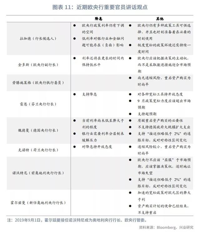 美元指数将重返100之上？—2019年9月G7汇率前瞻-13.jpg