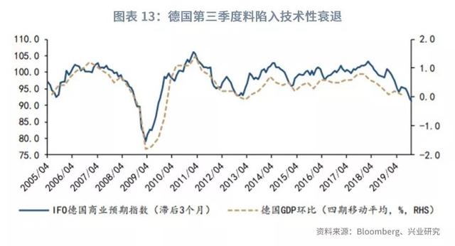 美元指数将重返100之上？—2019年9月G7汇率前瞻-15.jpg