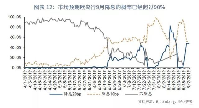 美元指数将重返100之上？—2019年9月G7汇率前瞻-14.jpg