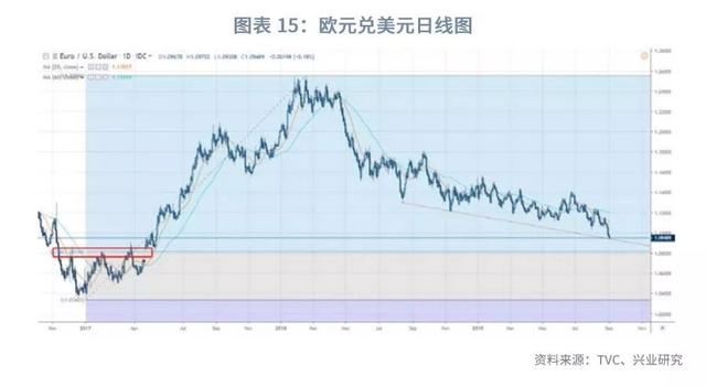 美元指数将重返100之上？—2019年9月G7汇率前瞻-17.jpg