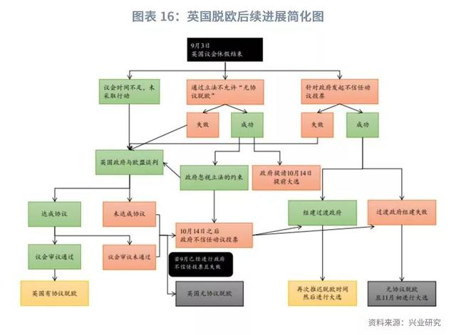 美元指数将重返100之上？—2019年9月G7汇率前瞻-18.jpg