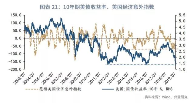 美元指数将重返100之上？—2019年9月G7汇率前瞻-23.jpg