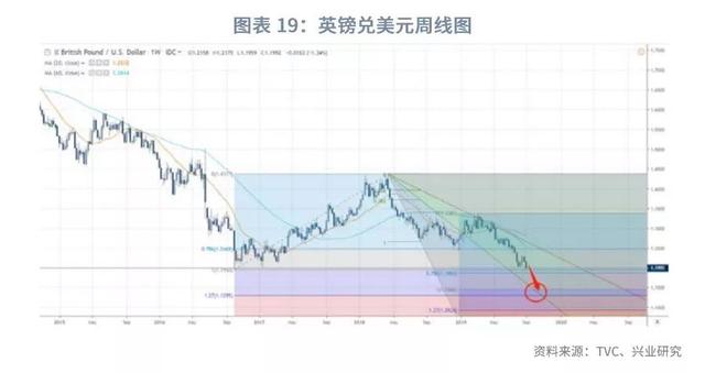 美元指数将重返100之上？—2019年9月G7汇率前瞻-21.jpg