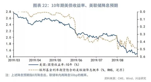 美元指数将重返100之上？—2019年9月G7汇率前瞻-24.jpg