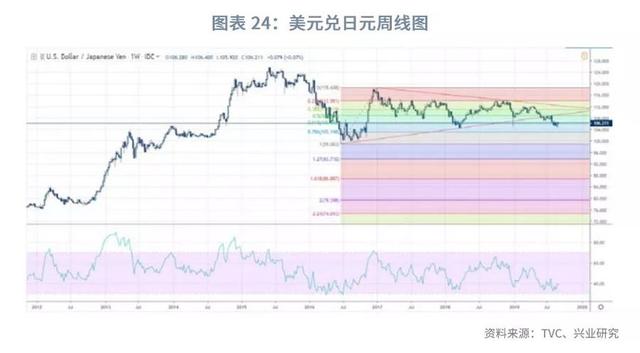 美元指数将重返100之上？—2019年9月G7汇率前瞻-26.jpg