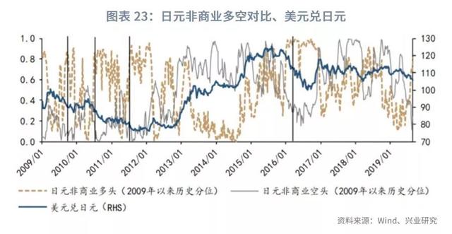 美元指数将重返100之上？—2019年9月G7汇率前瞻-25.jpg