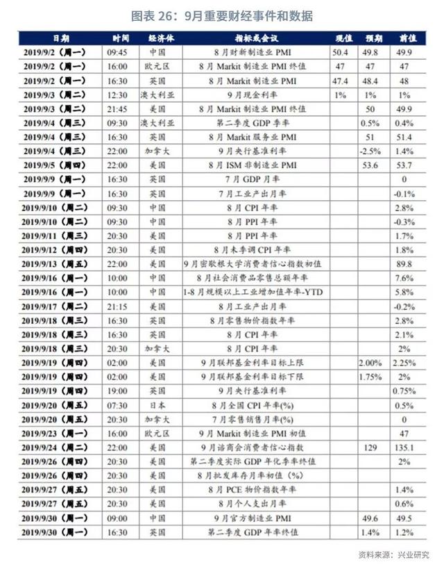 美元指数将重返100之上？—2019年9月G7汇率前瞻-28.jpg