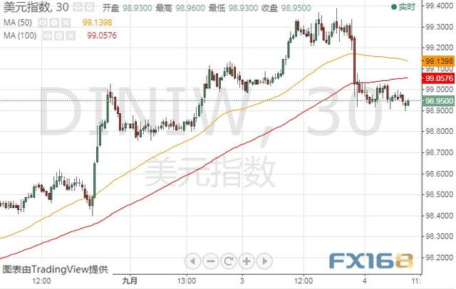 今日，英国脱欧又将迎来大事！美元指数、欧元和英镑最新技术前景分析-3.jpg