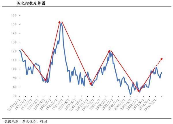 美元指数逼近100！历史上强势美元曾引发多次危机 这次呢……-1.jpg