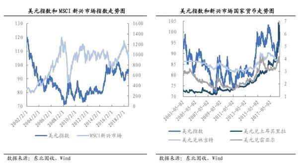 美元指数逼近100！历史上强势美元曾引发多次危机 这次呢……-3.jpg