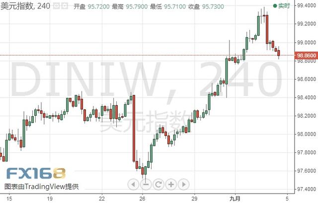 金价日内已大跌超10美元、美元还要下破？美元指数、欧元、日元、黄金及原油最新短线操作建议-1.jpg