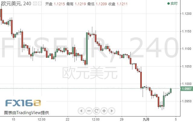 金价日内已大跌超10美元、美元还要下破？美元指数、欧元、日元、黄金及原油最新短线操作建议-2.jpg