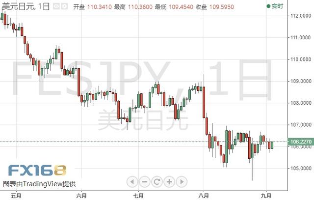 金价日内已大跌超10美元、美元还要下破？美元指数、欧元、日元、黄金及原油最新短线操作建议-3.jpg