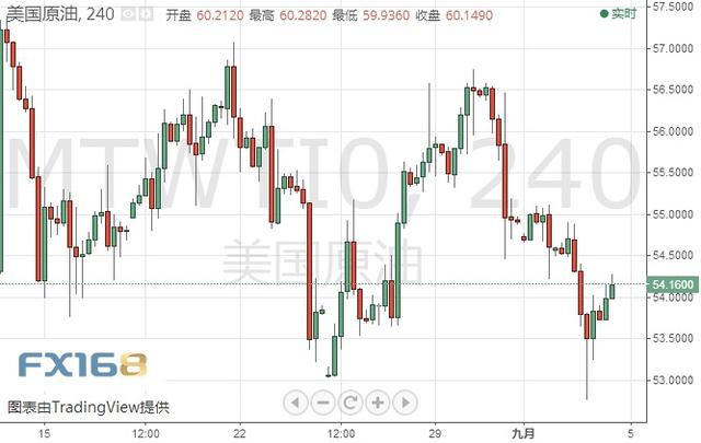 金价日内已大跌超10美元、美元还要下破？美元指数、欧元、日元、黄金及原油最新短线操作建议-5.jpg