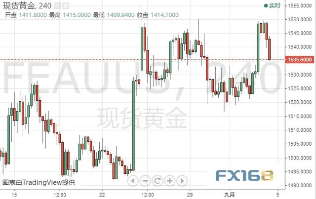 金价日内已大跌超10美元、美元还要下破？美元指数、欧元、日元、黄金及原油最新短线操作建议-4.jpg