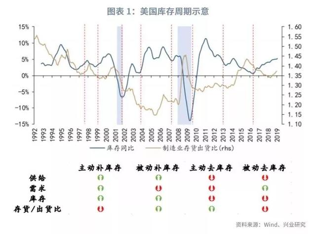 「外汇市场」美元指数将重返100之上？—2019年9月G7汇率前瞻-4.jpg