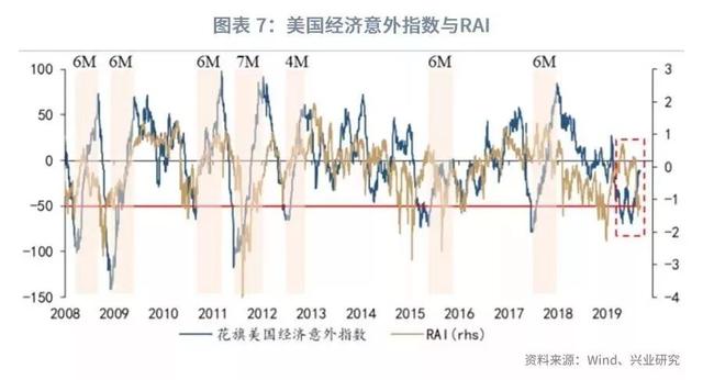 「外汇市场」美元指数将重返100之上？—2019年9月G7汇率前瞻-10.jpg