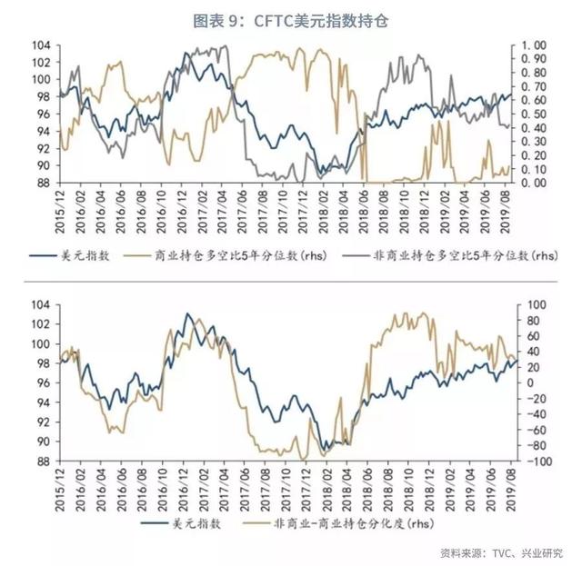 「外汇市场」美元指数将重返100之上？—2019年9月G7汇率前瞻-12.jpg