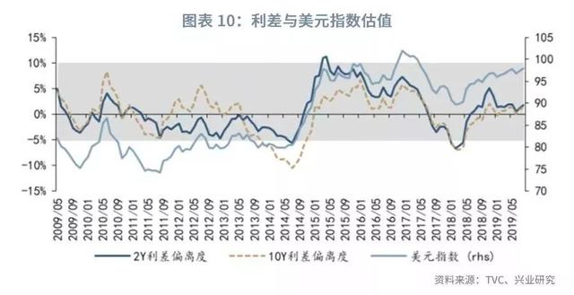 「外汇市场」美元指数将重返100之上？—2019年9月G7汇率前瞻-13.jpg