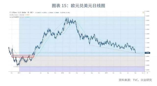 「外汇市场」美元指数将重返100之上？—2019年9月G7汇率前瞻-18.jpg