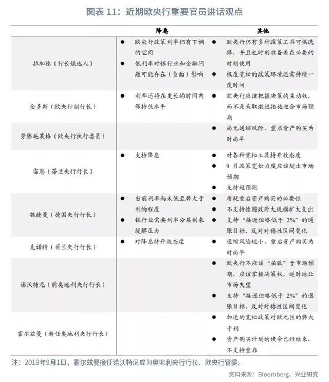 「外汇市场」美元指数将重返100之上？—2019年9月G7汇率前瞻-14.jpg