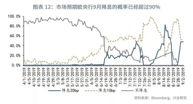 「外汇市场」美元指数将重返100之上？—2019年9月G7汇率前瞻-15.jpg