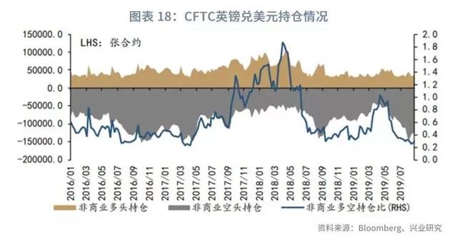 「外汇市场」美元指数将重返100之上？—2019年9月G7汇率前瞻-21.jpg